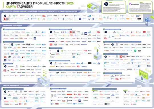 «Цифра» - на карте «Цифровизация промышленности 2026» от TAdviser